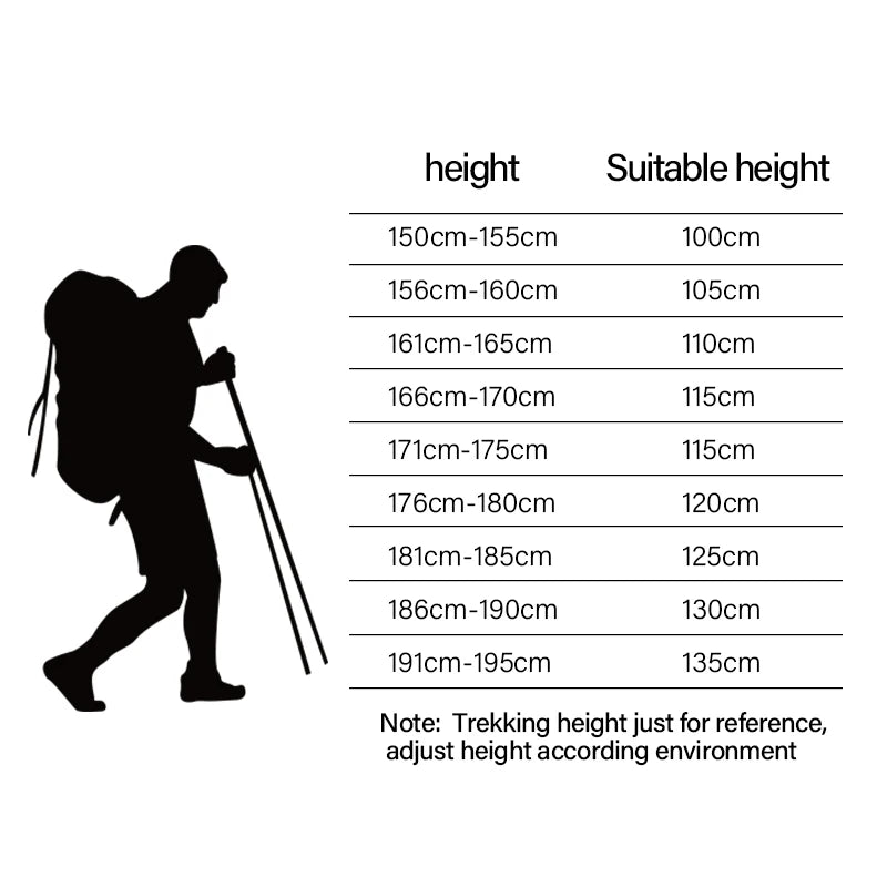 BSWOLF 2Pcs Folding Trekking Poles