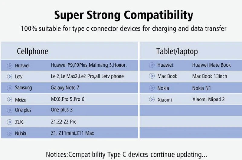 Type-C USB Endoscope Camera