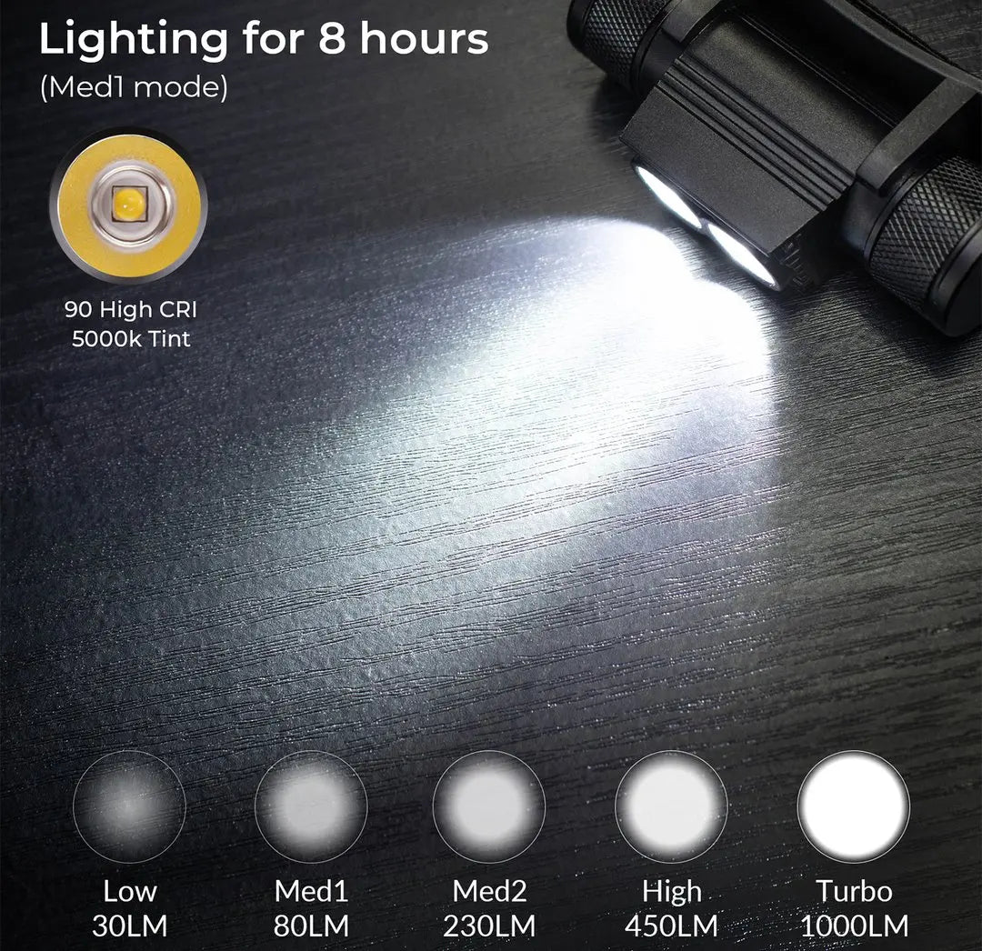USB Rechargeable Headlamp