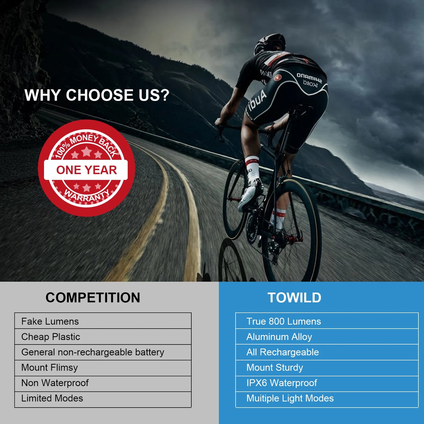 TOWILD BR800 USB Rechargeable Bike Light