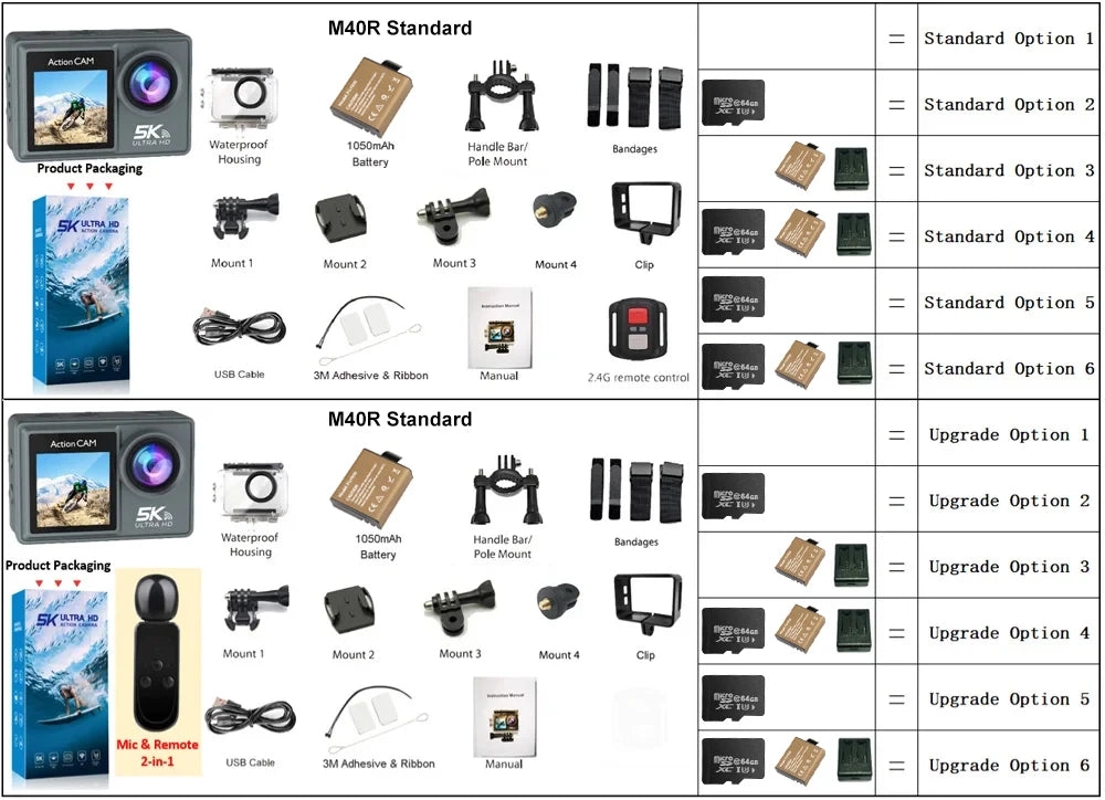 5K Action Camera