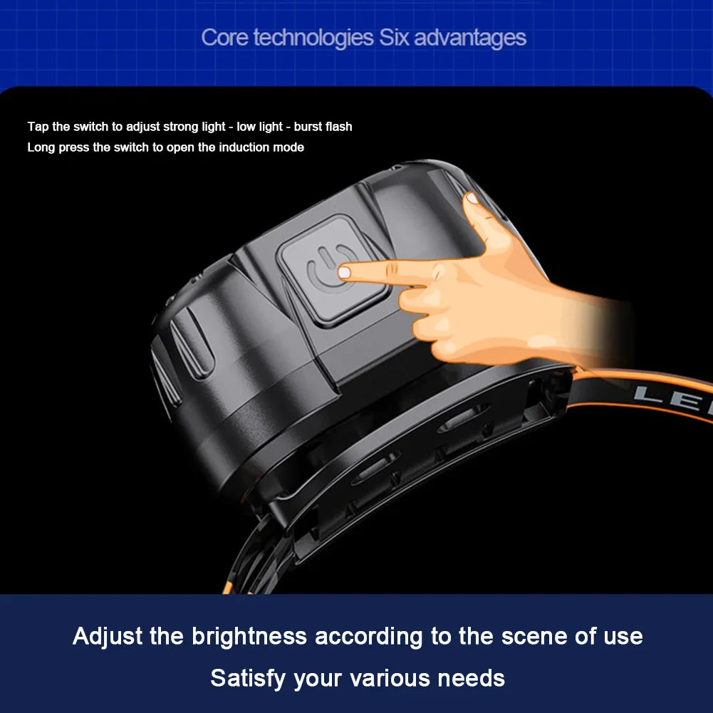 Powerful IPX4 Waterproof LED Headlamp