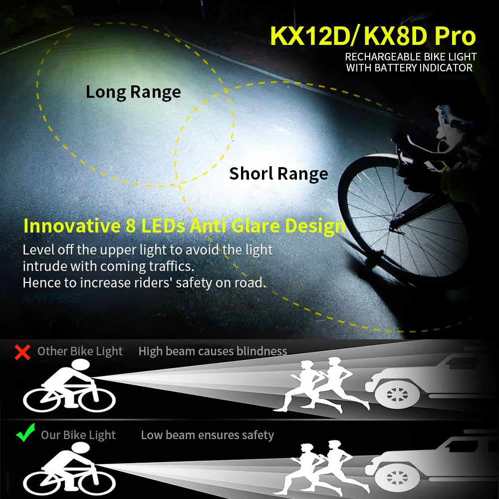 Bike Light with OLED Display & Power Bank