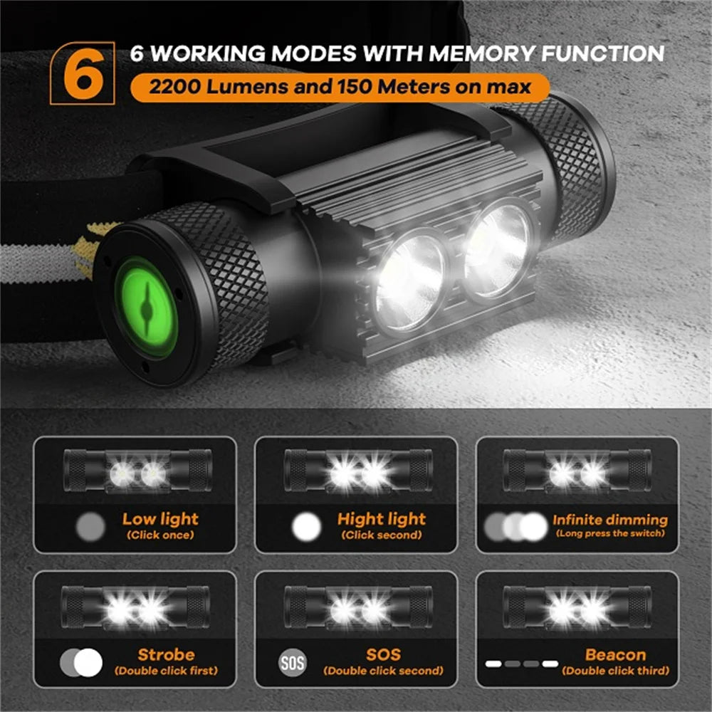 USB Rechargeable Headlamp