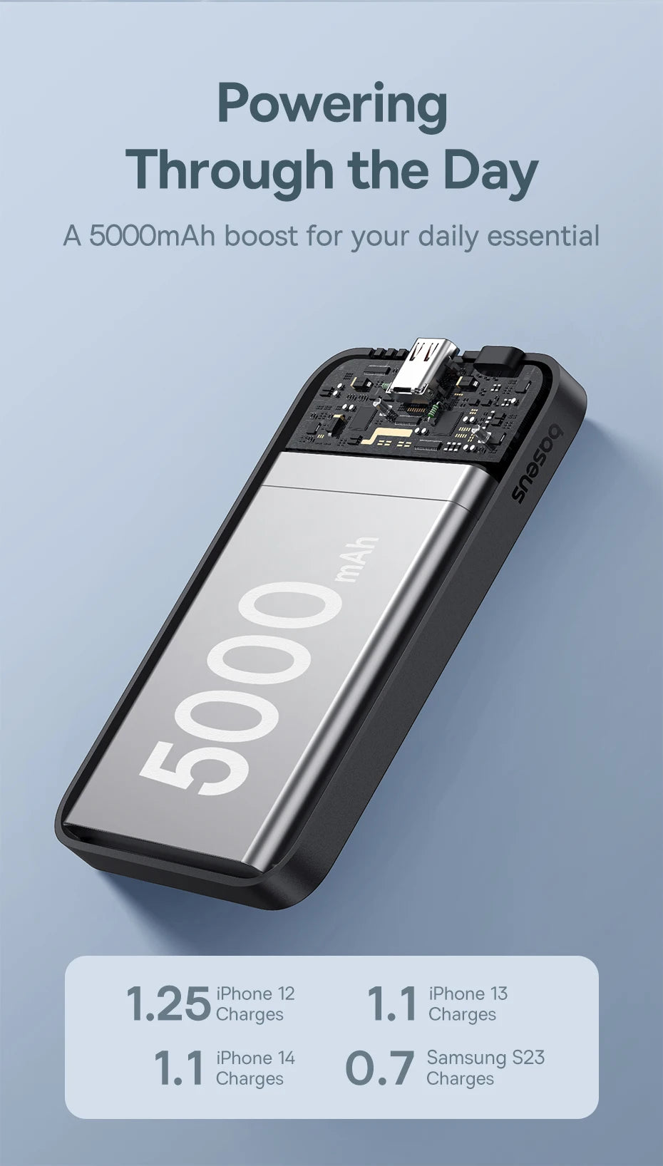 Baseus 20W 5000mAh Magnetic Power Bank