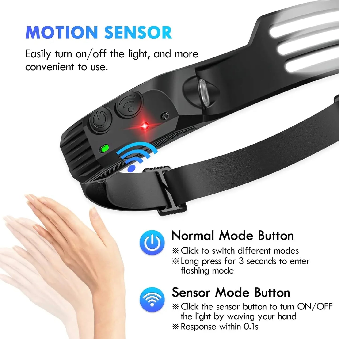 COB LED Induction Headlamp