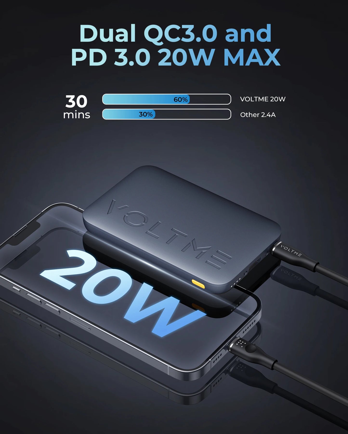 VOLTME Hypercore Portable Power Bank