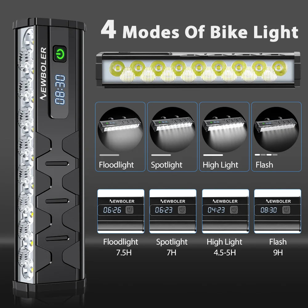 NEWBOLER Bicycle Headlight