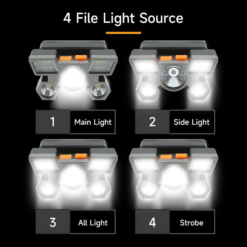 Rechargeable Headlamps with Built-in Battery
