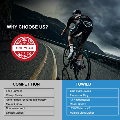 TOWILD BR800 USB Rechargeable Bike Light