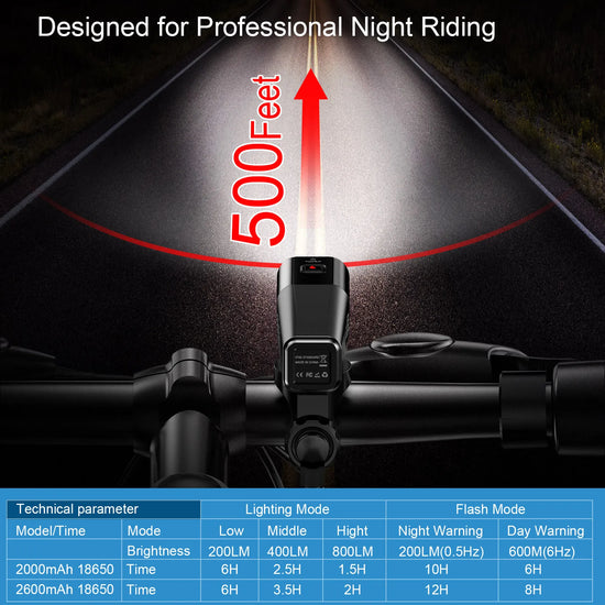 TOWILD BR800 USB Rechargeable Bike Light